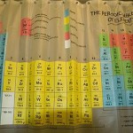 periodic table bathroom shower curtains