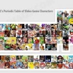 periodic table geek art video game