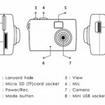 3-in-1 Mini Micro Camera (5)