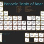 periodic table of beer image thumb 2