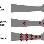 arm touchscreen 4