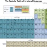 periodic table of irrational nonsense image thumb