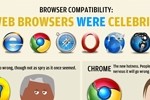web browsers celebrities thumb