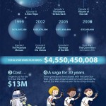 Star Wars Economics Infographic