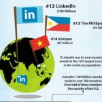 linkedin infographic