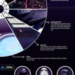 star-wars-space-station-infographic