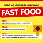 95086_fastfoodinfographic