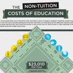 OUTRAGEOUS-HIDDEN-COSTS-OF-TUITION