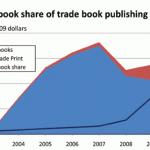 RISI E-book share of trade book publishing sites