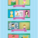 The Video Connection Infographic