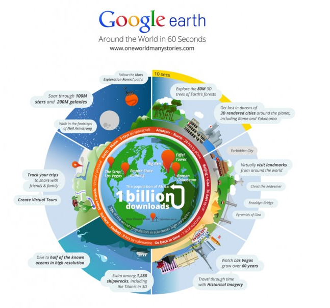 Google Earth Infographic