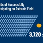 Asteroid-Field-Graph