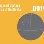 Death-Star-Graph