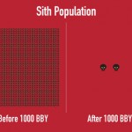 Sith-graph