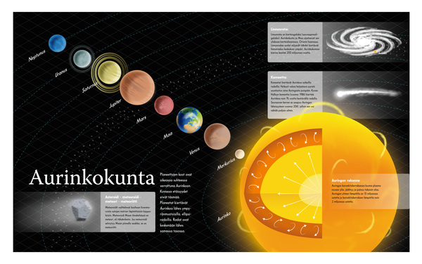 space infographics