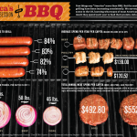 BBQ-infographic