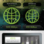 Android-infographic