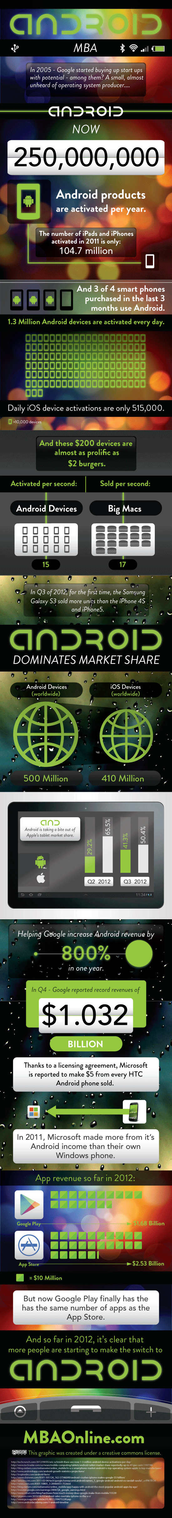 Android-infographic
