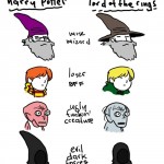 Lord of the Rings and Harry Potter is the Same Thing