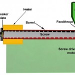 Scrap plastic grinder