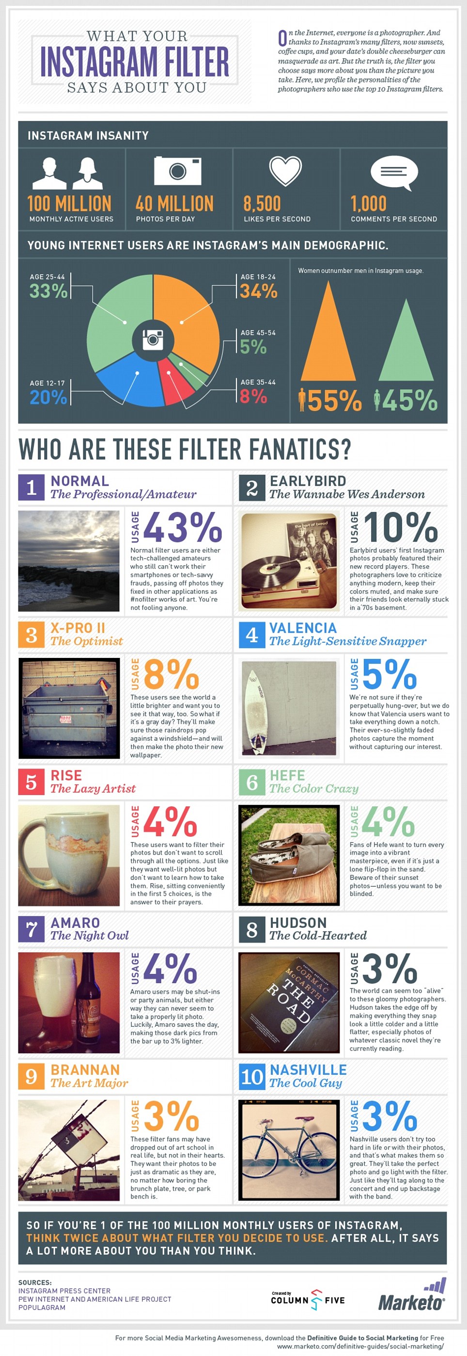 Instagram Filter Infographic