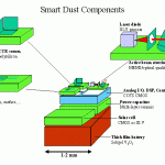 Smart Dust