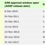 google-android-gms-certification-schedule-oems