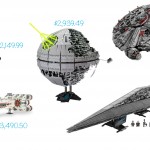 Most Expensive Star Wars LEGO Sets