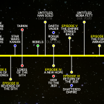 Star Wars Chronology