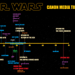 Star Wars Canon Timeline