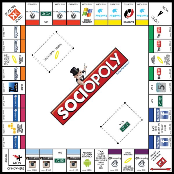 Sociopoly: Social Media Sites Turn Into a Monopoly Board