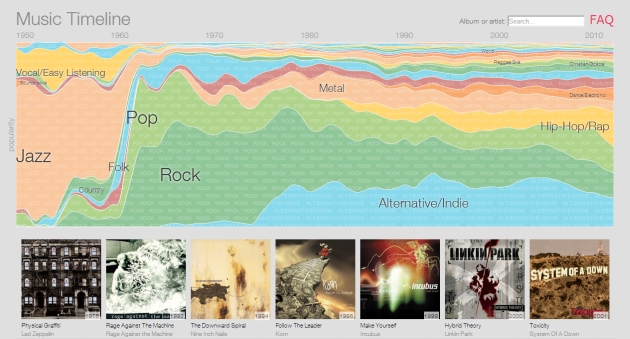 Google Maps The History Of Music